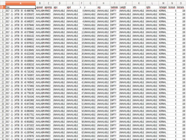 그림  7.  result  Collection을  CSV  파일로  출력 Fig.  7.  Output  result  Collection  as  CSV  file