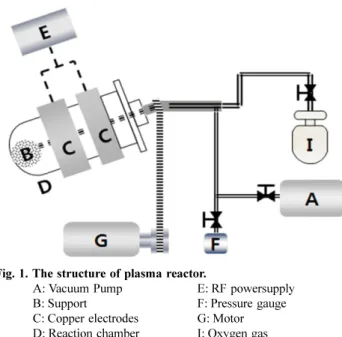Fig. 1. The structure of plasma reactor.