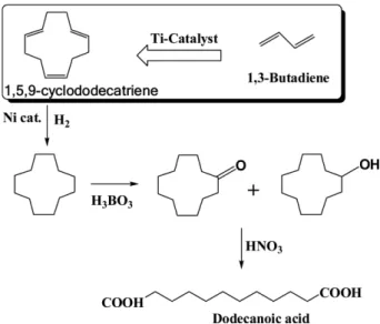 Table 1. The catalytic properties reported in patents [5-10]