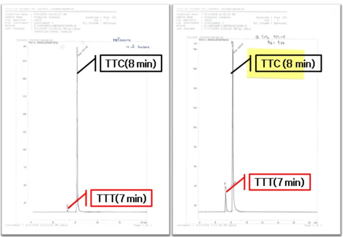 Fig. 5. GC-Mass spectra of Ti/amine complex synthesized with 1:1 ratio.