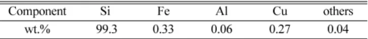 Table 3. Chemical analysis of produced SiCl 4