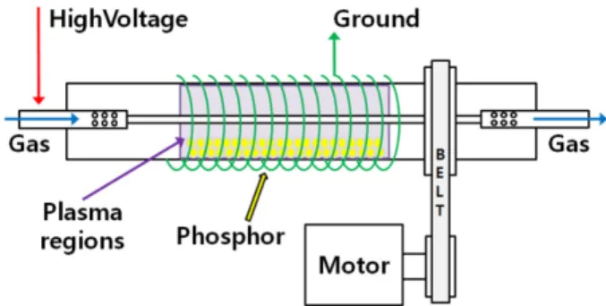 Fig. 2. Schematic diagram of the dielectric barrier discharge reactor.