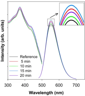 Fig. 5. SEM images of un-coated (a) and HMDSO-coated phosphors (treatment time: 10 min) (b).