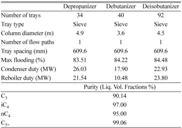 Table 2. Column hydraulics, energy performance, and product speci- speci-fications of the conventional column sequence