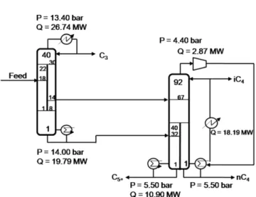 Fig. 4. Simplified flow sheet illustrating the DWC and BDWC with top vapor recompression heat pump arrangement.