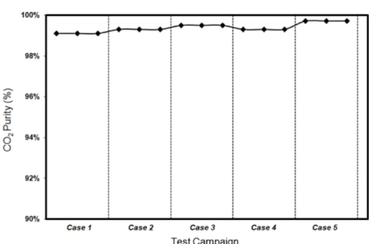 Fig. 5. Effects of stripper operating pressure and solvent flow rate on the regeneration energy.