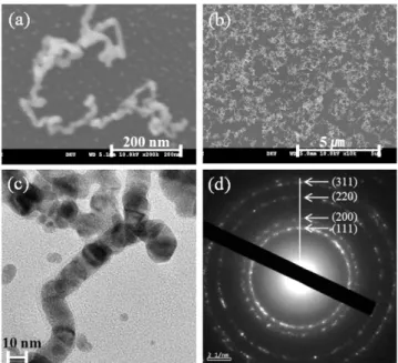 Fig. 1. SEM images of (a) isolated Au nanowire, and (b) Au nanow- nanow-ire networks. (c) TEM image of isolated Au nanownanow-ires, and (d) SAED (selected area electron diffraction) pattern of Au nanonetwork