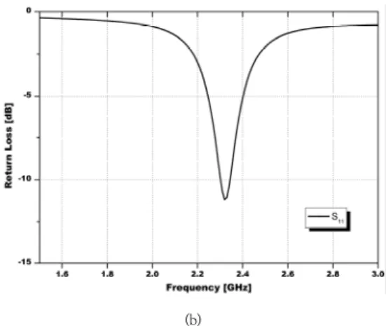 Fig.  2.  U-slot  Microstrip  patch  antenna  with  modified Feed  line