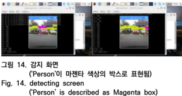 그림  13.  테스트를  위한  시스템  구조(센서  ~  사물  인식) Fig.  13.  System  Architecture  for  testing                  (sensor  ~  object  detection)