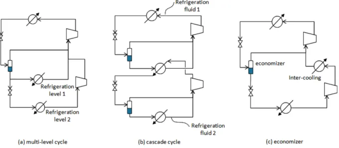 Table 1. Range of Cooling Temperature for Refrigerants (Smith, 2005) Refrigerants Range of cooling temperature