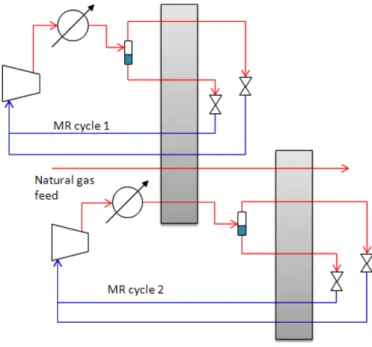 Fig. 8. DMR (Dual Mixed Refrigerant) cycle.