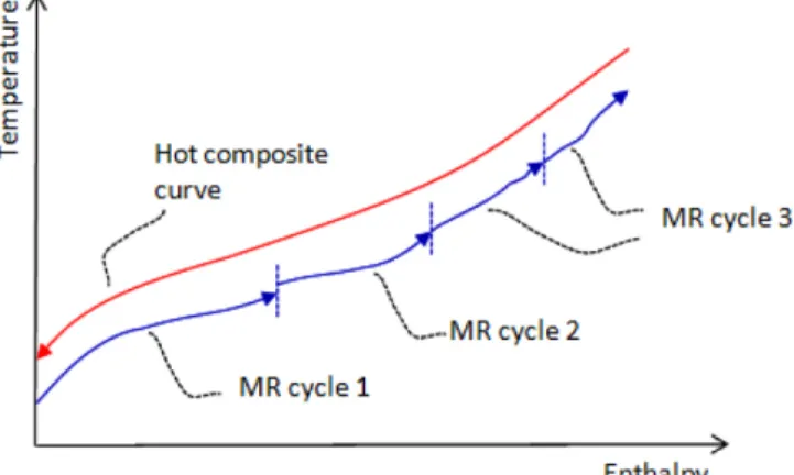Fig. 9. CCP (Classical Cascade Process).