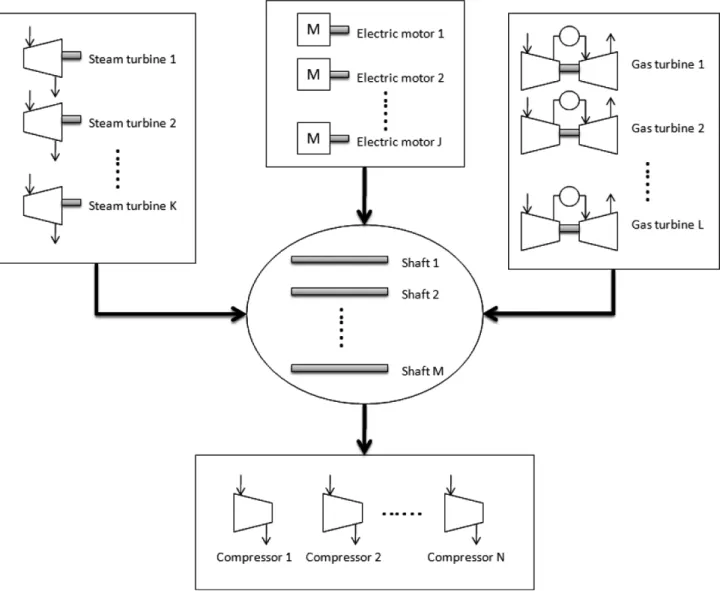 Fig. 12. Drivers Selection in LNG Liquefaction Process.
