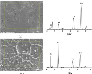 Fig. 5. Effects of NaOH concentration on the catalyst loss and hydro- hydro-gen evolution rate with 20 wt% NaBH 4  at 40 o C