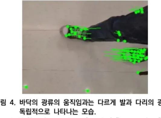 Fig.  4.  Unlike  the  motion  of  optical  flow  on  the  floor,  optical  flow  on  the  feet  and  the  legs  appear  independently