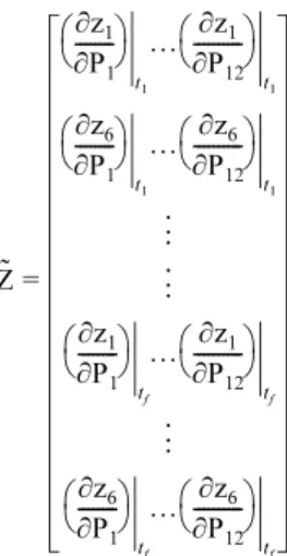 Fig. 1. Designed optimal input signals. ((a) flow rate of nitrogen rich feed; (b) flow rate of carbon rich feed).