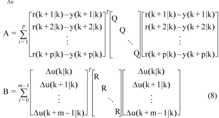 Table 3. Results of global sensitivity analysis
