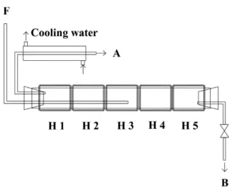 Fig. 2. Schematic diagram of temperature controlled heating system.