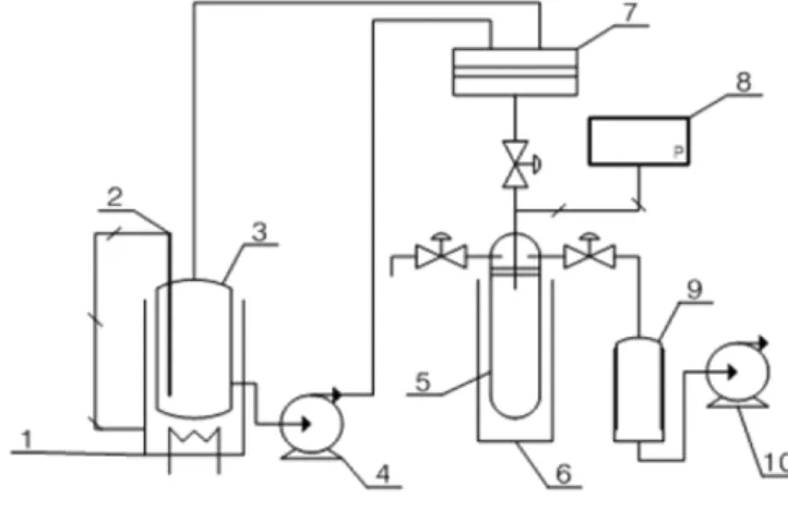 Fig. 2. Preparation of membrane dispersed with nano-sized NaA zeolite particles. 