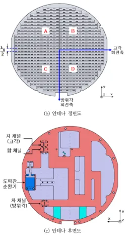 Fig.  1.  The  structure  of  antenna