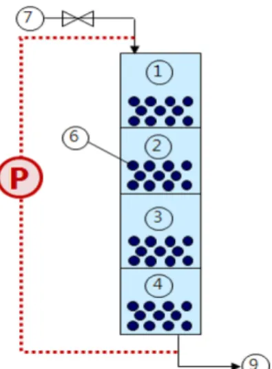 Fig. 2. Conventional biofilter (L reactor)[9]. 