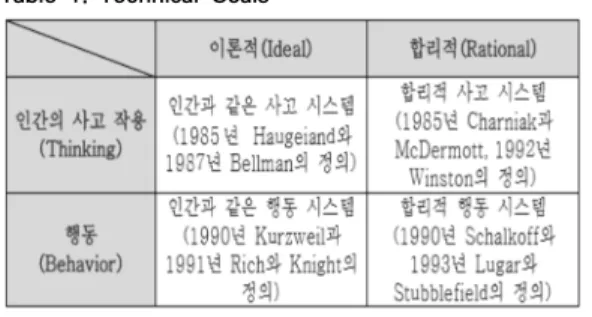 표  2.  해결책