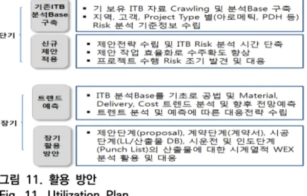 그림  11.  활용  방안 Fig.  11.  Utilization  Plan