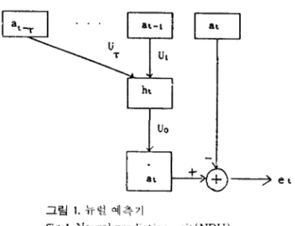Fig  1.  Neural  prediction  unit( NPU) 
