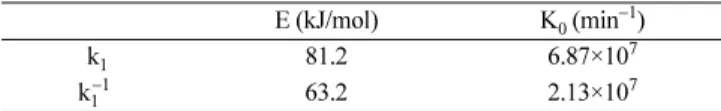 Table 3. Reaction rate constants for the synthesis of hydroxlethyl ester end group