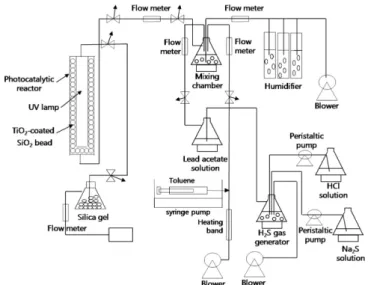Fig. 2. XRD analysis of TiO 2  photocatalyst obtained by calcination of P&amp;T-31C at 450 o C [Nanopac].