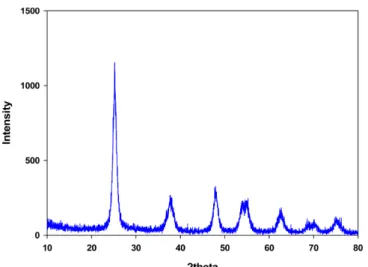 Fig. 7. Time-evolution of toluene removal efficiency with porous sil- sil-ica bead media