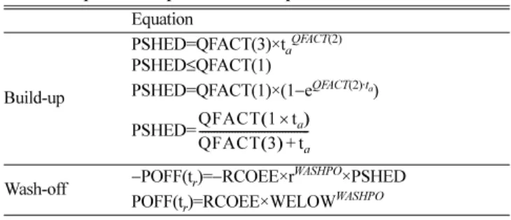 Table 1. Equations of pollutant buildup and washoff Equation