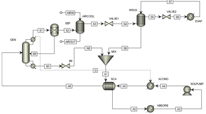 Fig. 10. Process diagram for absorption cooler.
