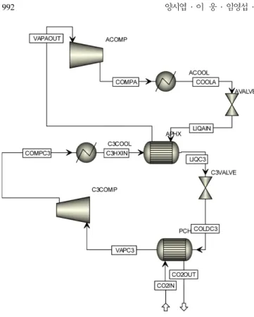 Fig. 11. Schematic PFD for 4.