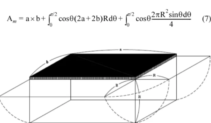 Fig. 1. Diffuse radiation to a hemispherical surface.