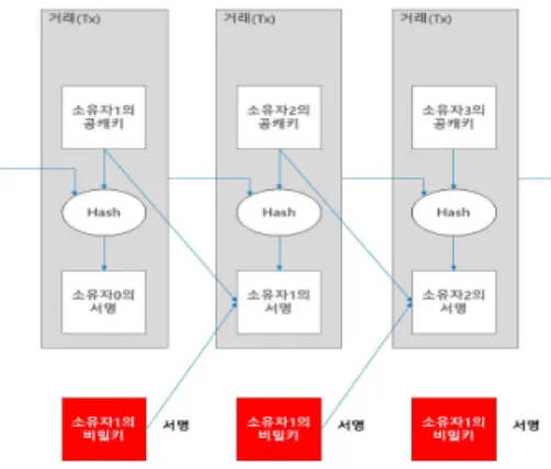 Fig.  1.Blockchain  authentication  process