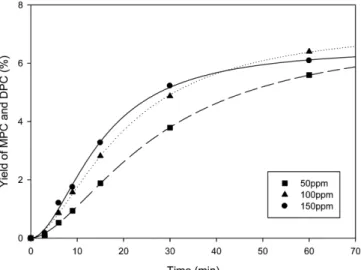 Fig. 6. Dependence of the initial reaction rate of MPC on the PBO catalyst mole fraction.