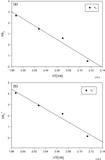 Fig. 10. Mole fraction as a function of time (T=230 o C): markers, exper- exper-imental data; continuous line, model.