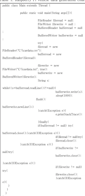Table  1.  Raspberry  Pi  vehicle  data  generation  code public  class  Main  extends  Thread  {