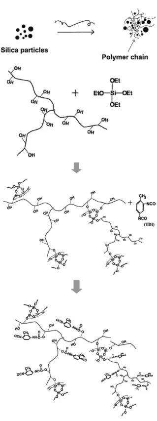 Fig. 7. The effect of silica concentration on the tensile strength, hardness, elongation of polyurethane resin.