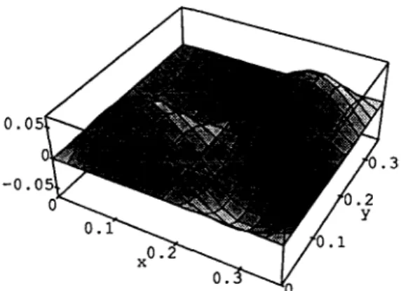 Fig 12. Vibration amplitude response of the simply  supported plate exposed to one point load  tuned at(l,3) mode and one PZT sensor /ac­