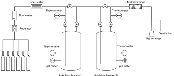Table 1. Simulated Seawater Composition