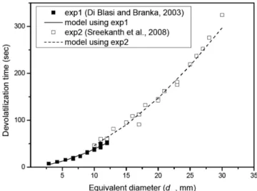 Fig. 4. Volatile release rates and O 2  consumption rate as a function of time for model comparison with experimental data of dried particle (d p = 14.5 mm, sand size = 550 µm).