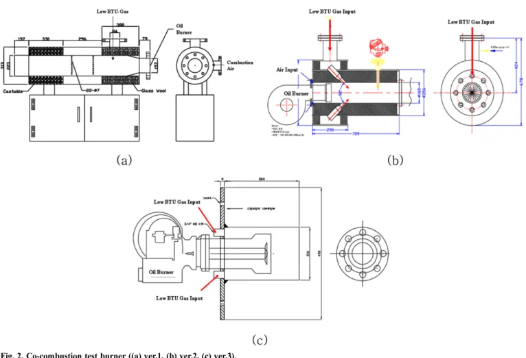 Fig. 2. Co-combustion test burner ((a) ver.1, (b) ver.2, (c) ver.3). 가스화 장치와 연계된 저열량 가스 연소이용 시스템은 합성가스 발생장치, 사이클론, 개질기, 습식정제장치를 거쳐 부생가스 연소기 및 연소로의 순서로 구성되었다