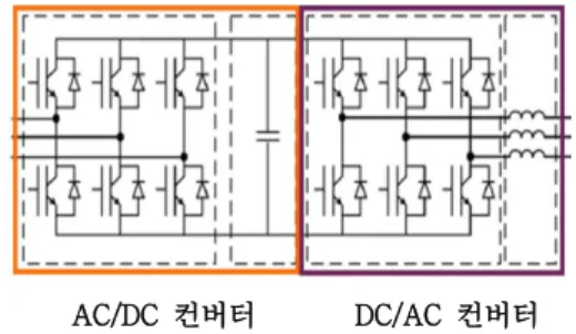 Fig. 3. Boost Converter type power conversion devices