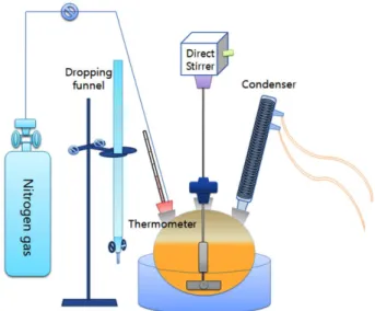 Fig. 2. Apparatus for the synthesis of waterborne polyurethane-acrylic hybrid solutions.