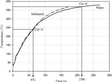 Fig. 5. X-ray diffraction patterns of ceria nanoparticles synthesized in water and methanol at 300 and 350 o C.