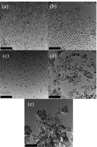 Table 2. The average size of ceria nanoparticles synthesized with different surface modifiers