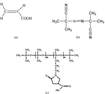 Fig. 1. Chemical structure of (a) acrylic acid, (b) AIBN and (c) Mona- Mona-sil PCA TM .