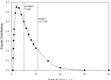 Fig. 6. An interrelation between carrier gas flow rate and atomiza- atomiza-tion rate.